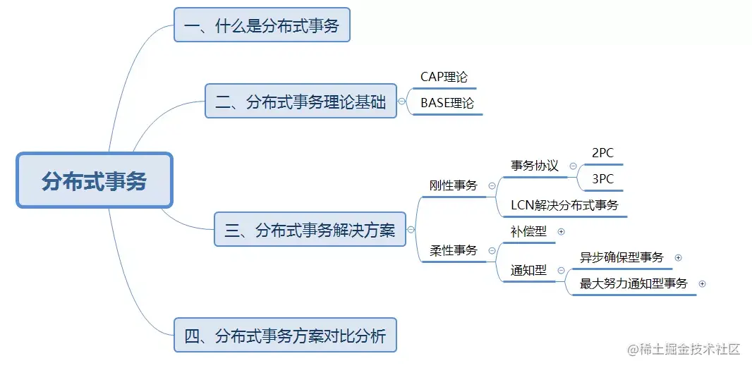 理解这篇分布式事务文章，可以做到吊打面试官