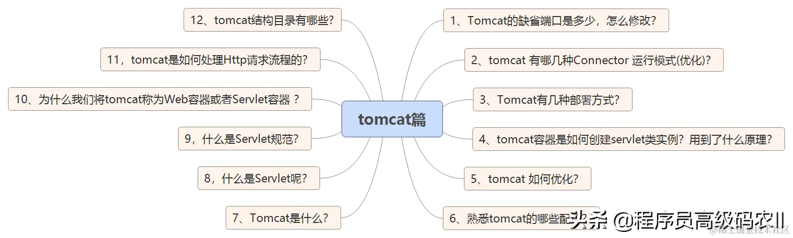 终于学完了2021年阿里内部480道全套java面试题及答案