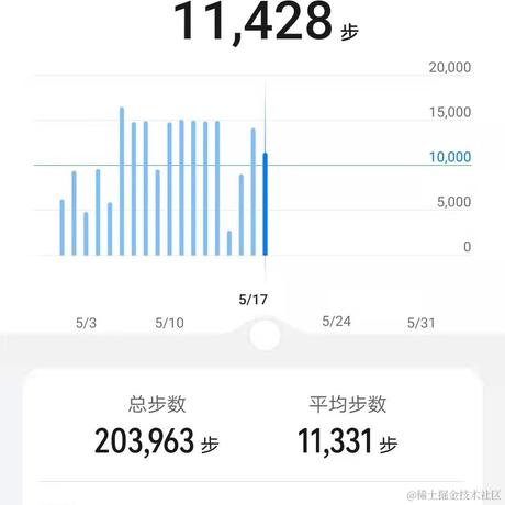 已注销于2021-05-18 18:35发布的图片