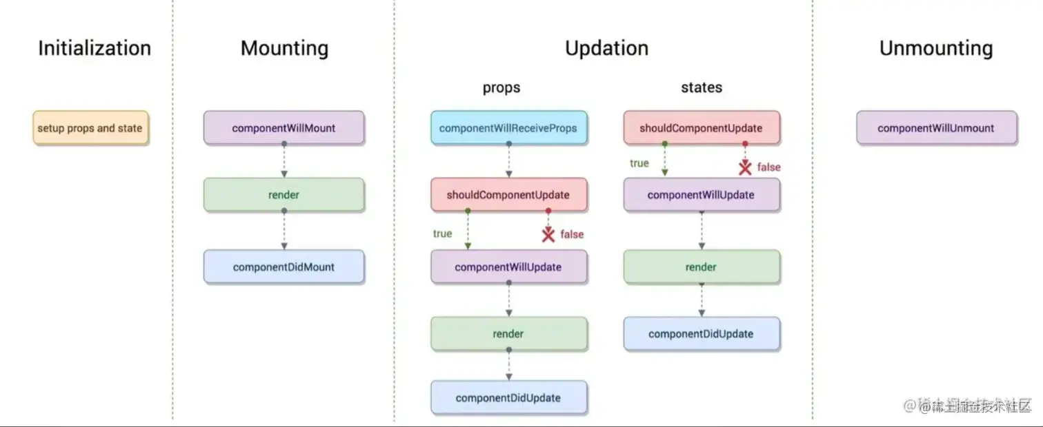 image-20220403123130397