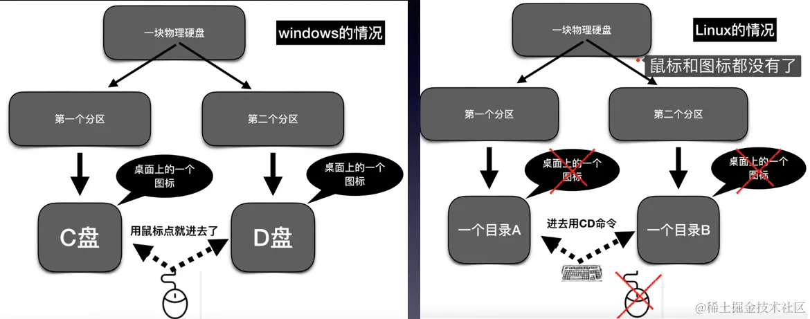 Linux通用块层在系统性能和数据管理中扮演什么角色？  第1张