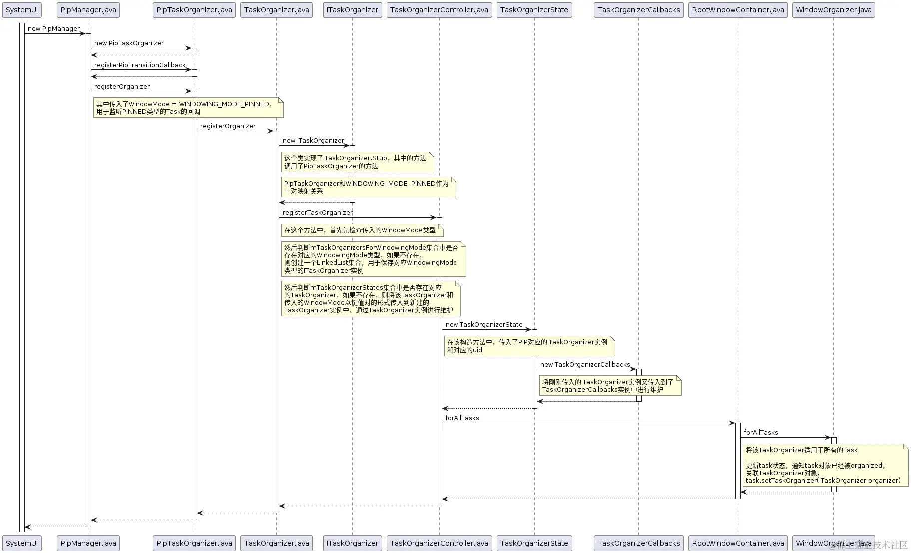 TaskOrganizer_registerTaskOrganizer.png
