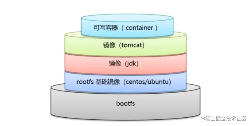 image-20220209143404095