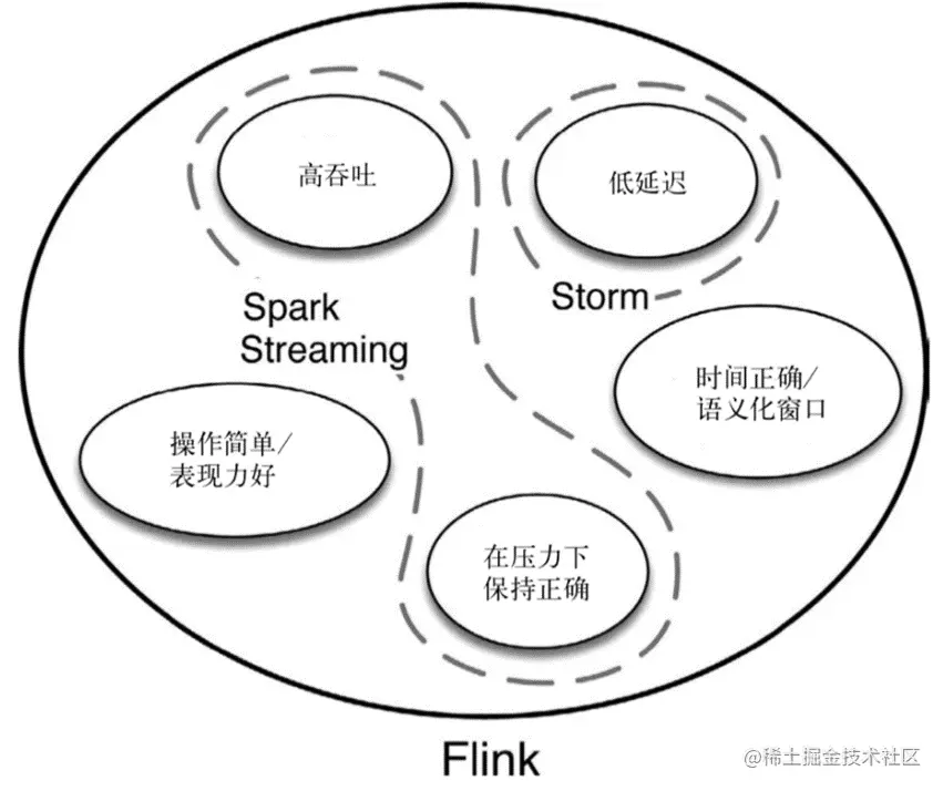 image-20220725092835906.png
