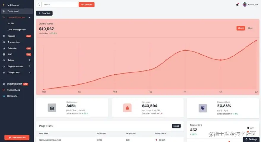 Laravel Dashboard Template - Volt Dashboard.
