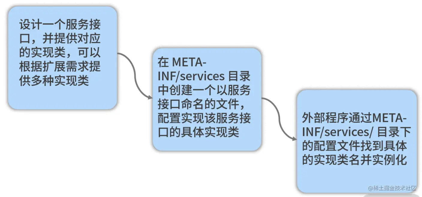 image-20210406225433071