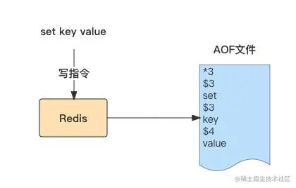 25.aof文件格式