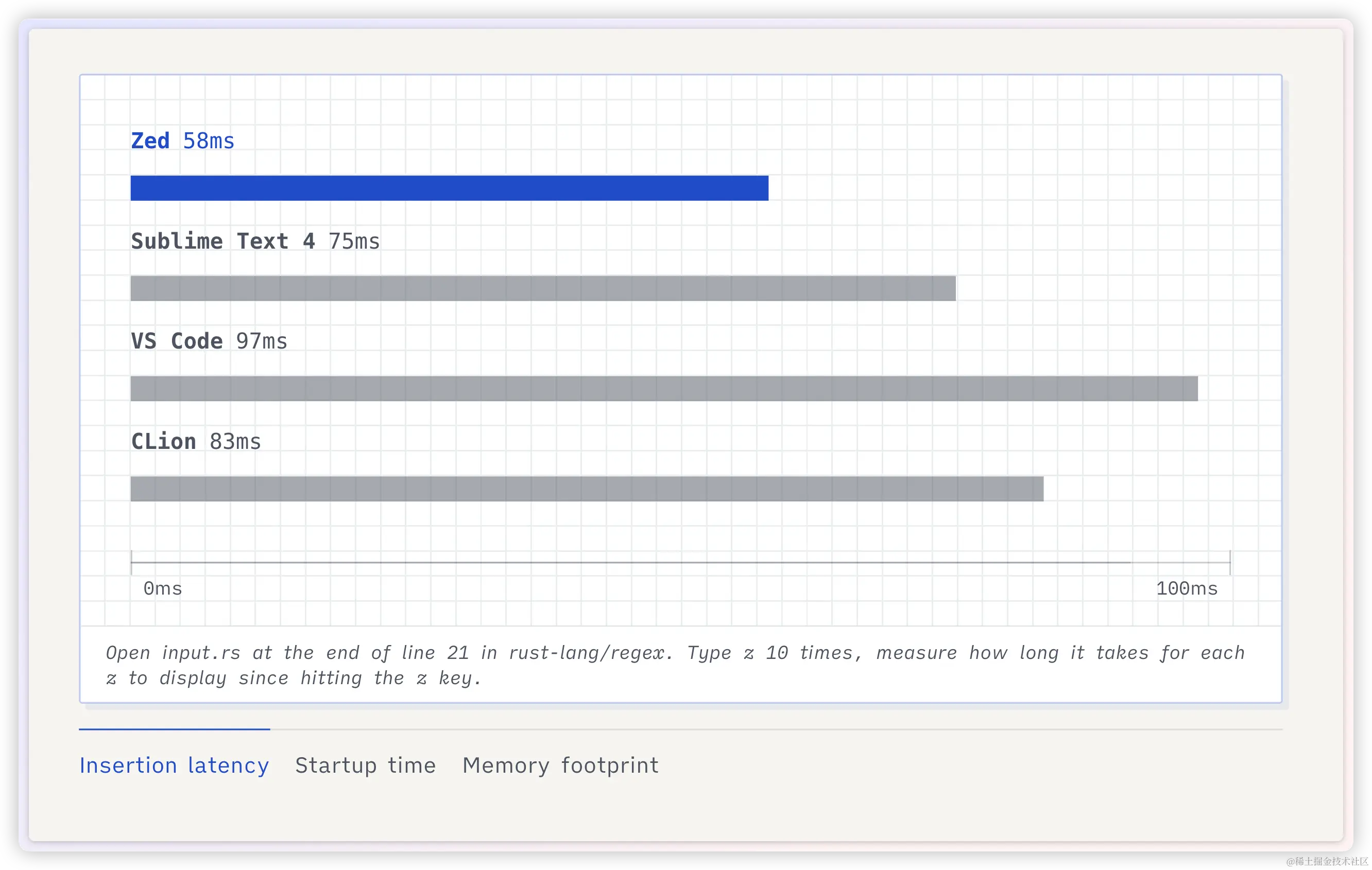Zed，有望打败 VS Code 吗？