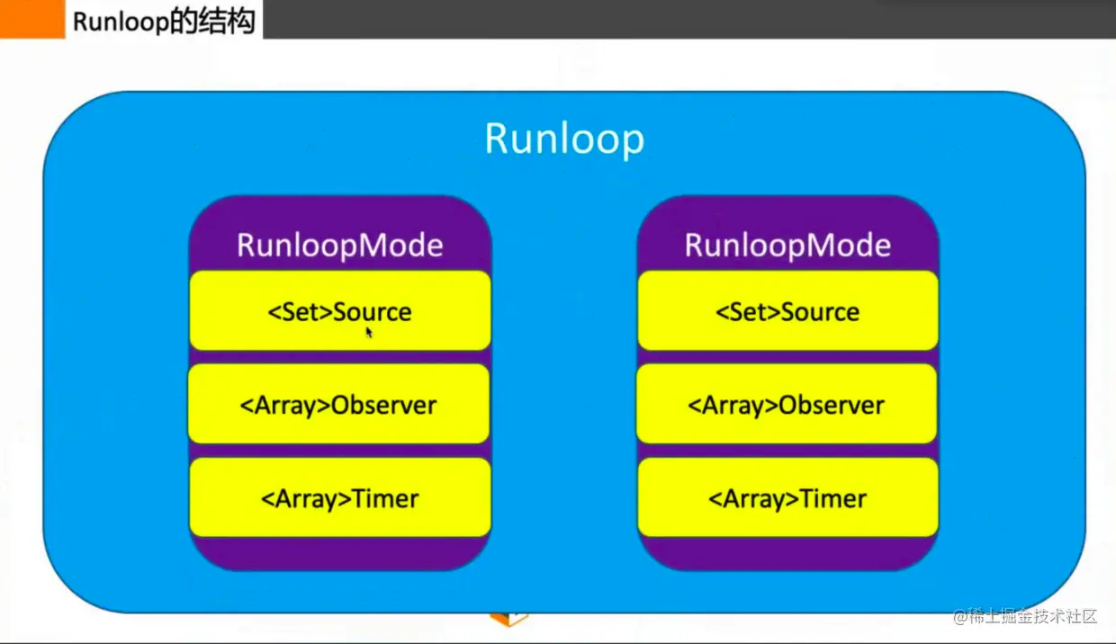 runloop结构.png