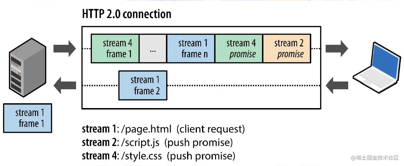 屏幕截图 2022-08-04 210107.png
