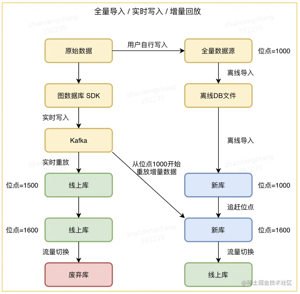 图 9