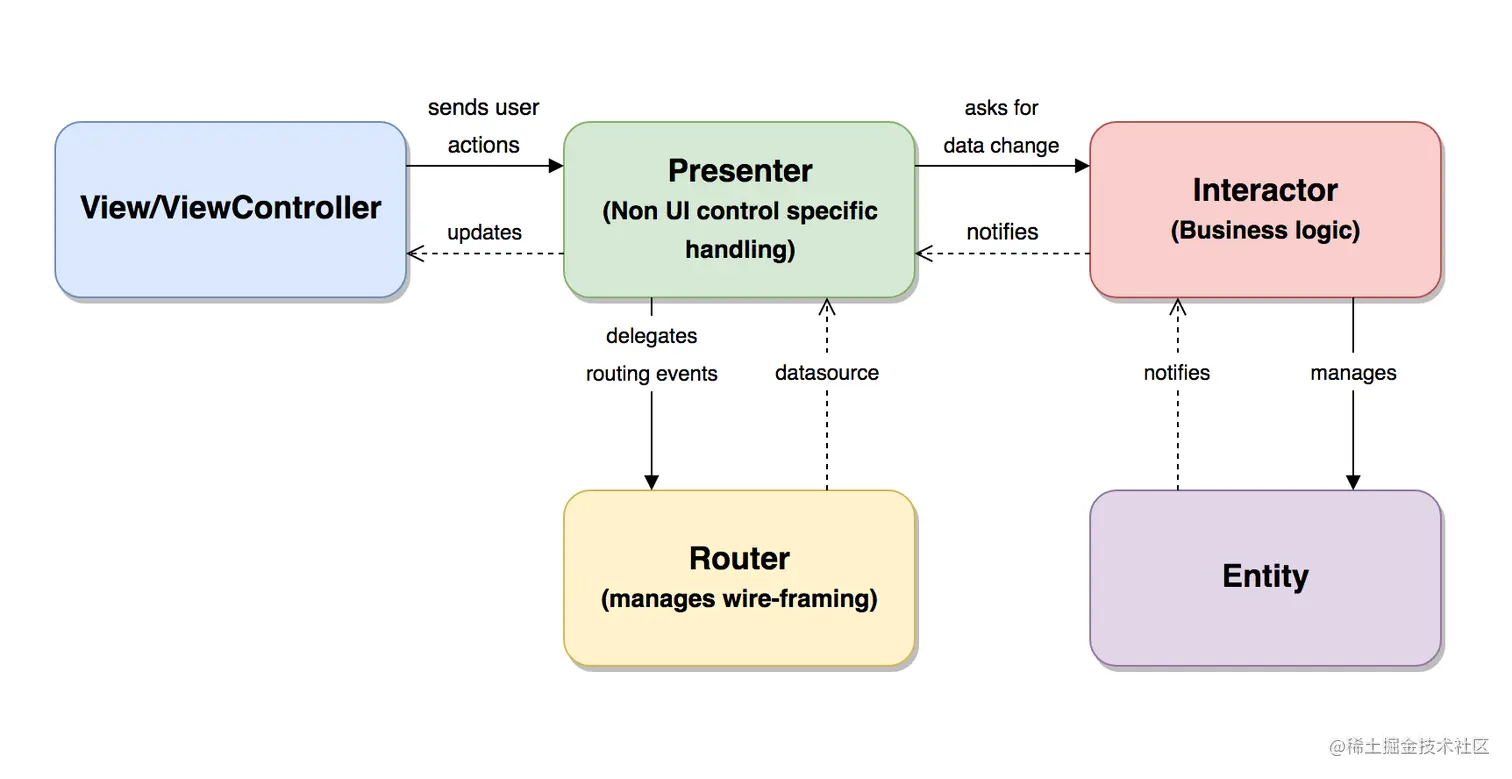 VIPER-module-separation .png