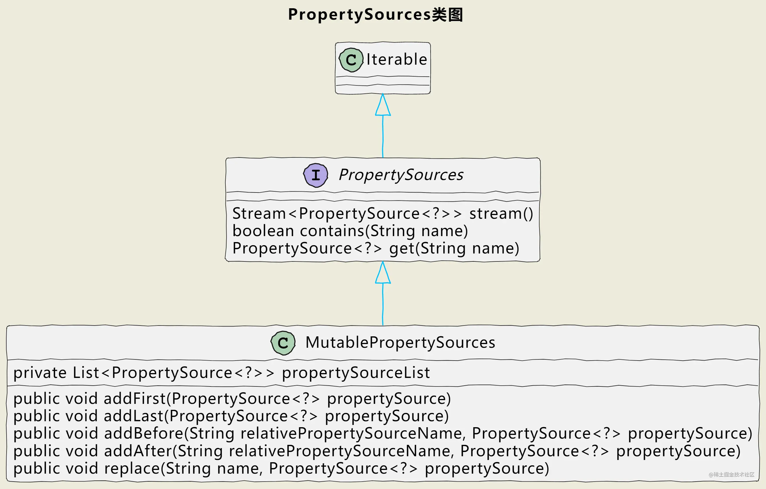 property_sources_uml.png