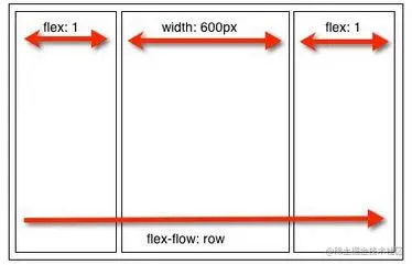flex-flow