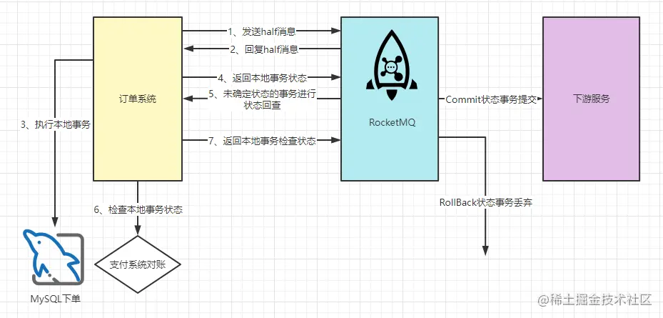 image-20211209171939984