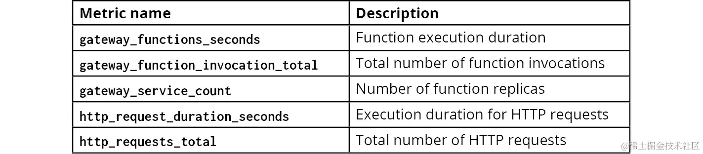图 9.45：带有描述的函数指标