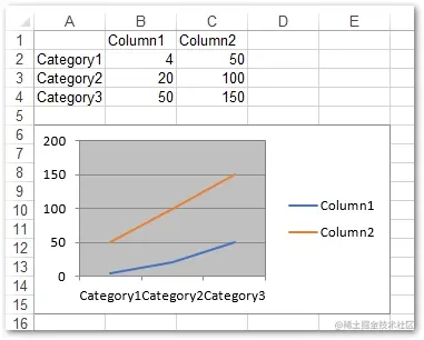 Excel处理开发工具Aspose.Cells功能演示：使用Java以编程方式在 Excel 中创建图表
