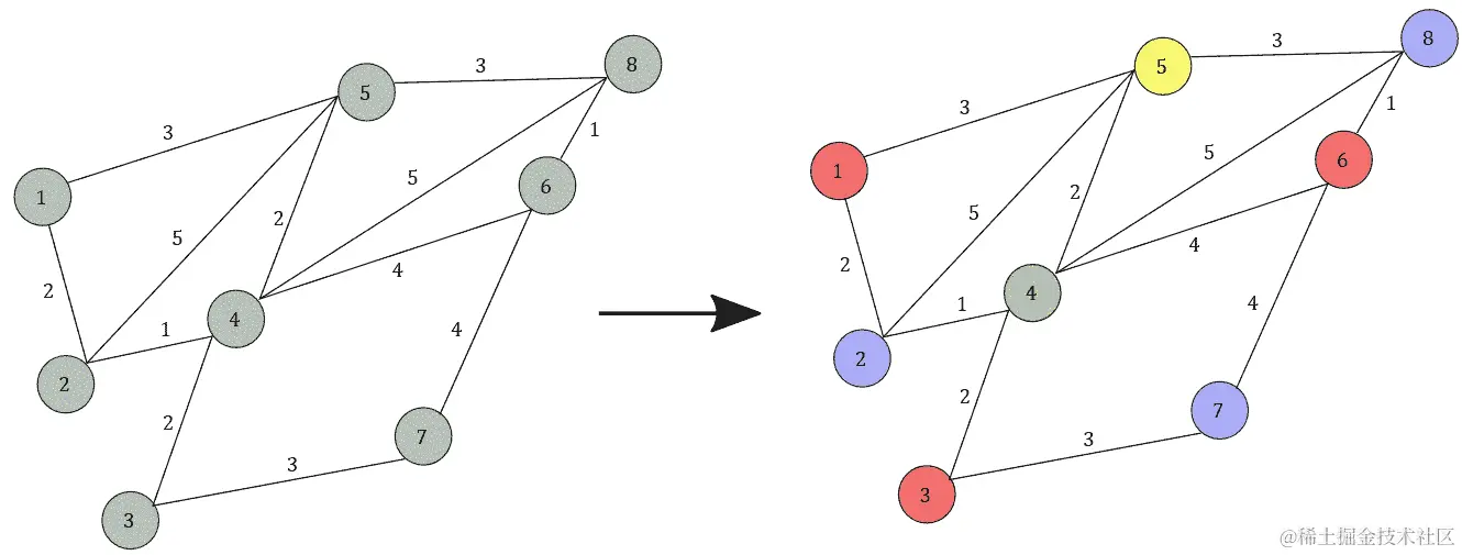 图 5.21：给未着色的图着色