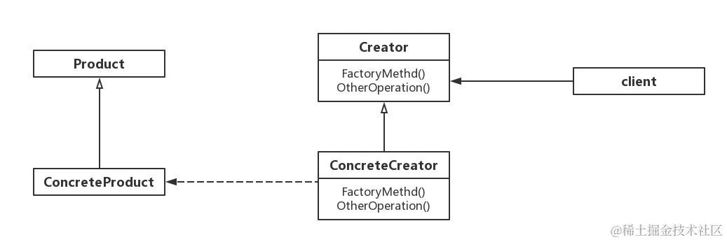 factory_method_pattern.png
