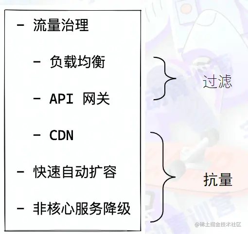 image-20220801190931701