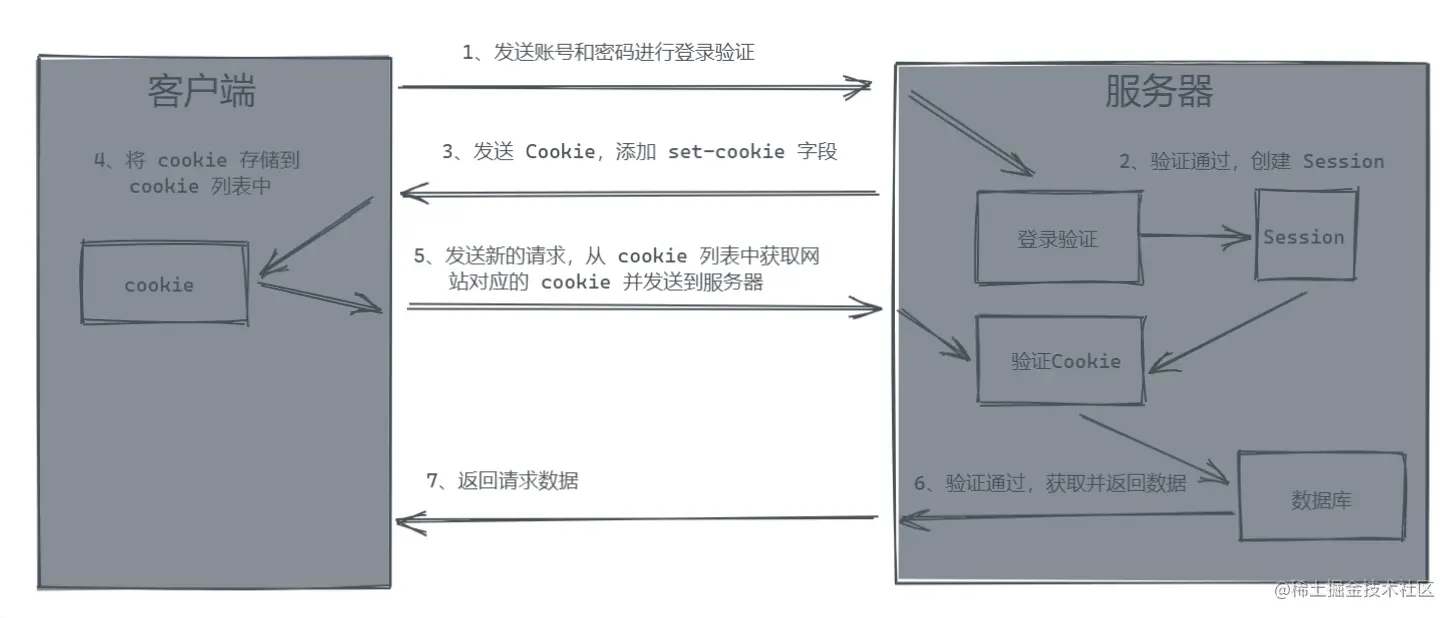 批注 2022-06-20 224856.png