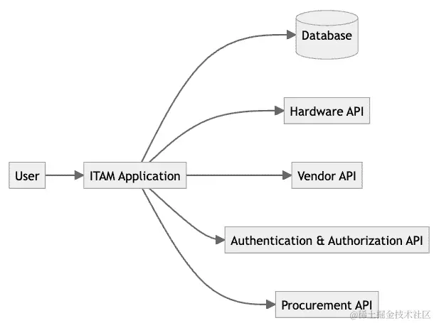 Diagram Description automatically generated