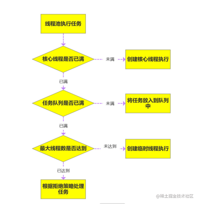 （2021最新版）Java后端面试题|Java多线程与并发