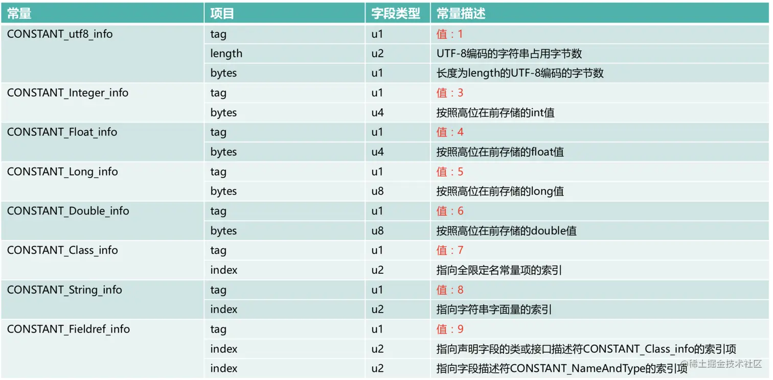 常量池结构表一