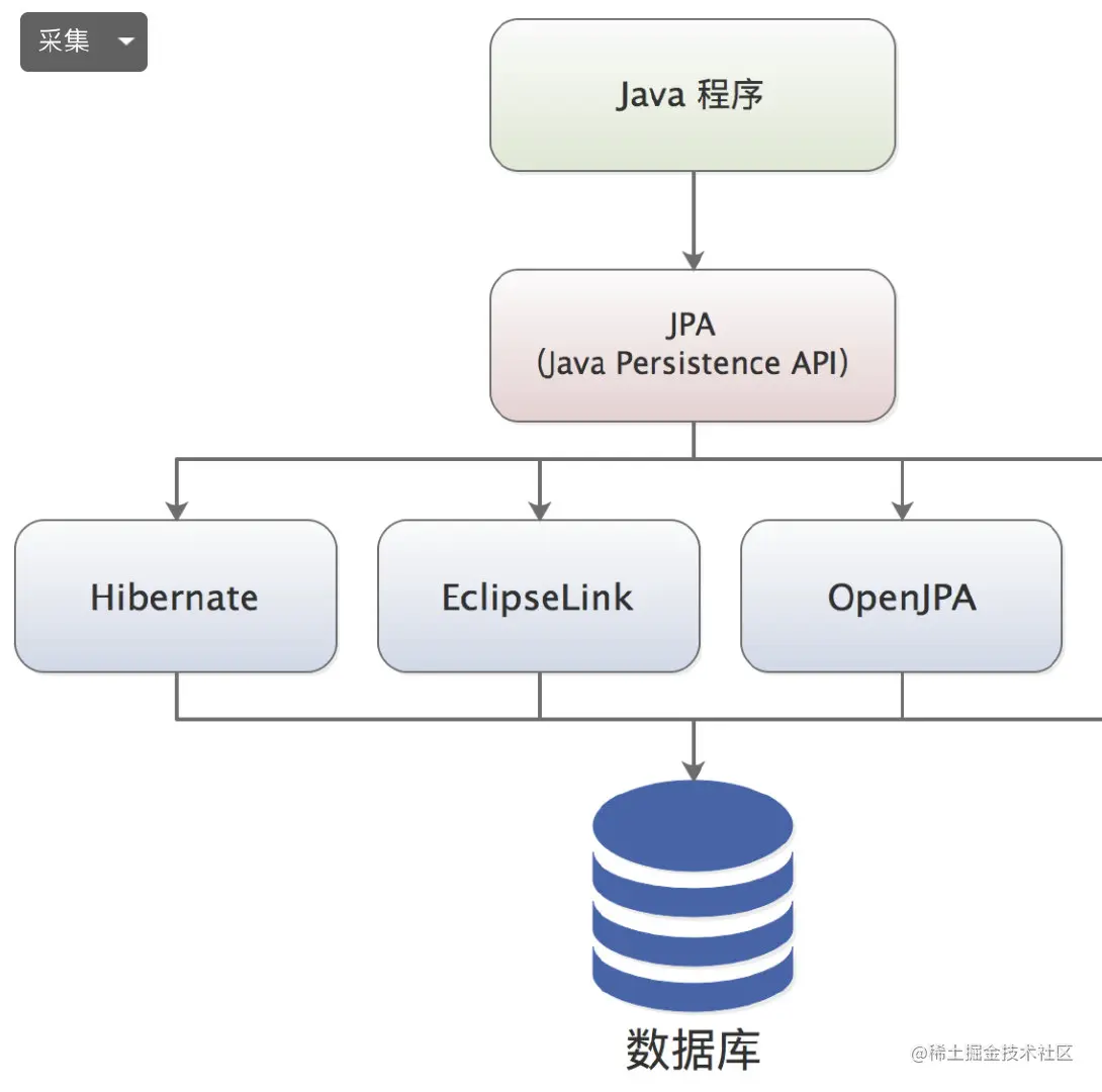 微信公众号:CoderLi
