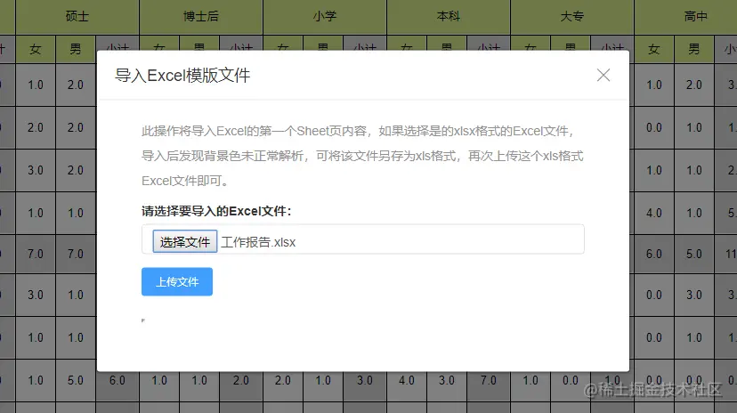 推荐一个好用的开源的报表平台——JNPF可视化平台