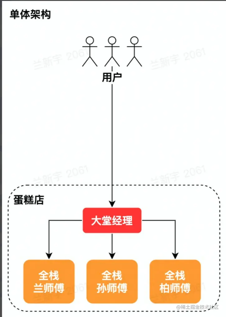 image-20220522151446813