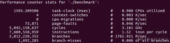 图 3.26 - “真-假”模式的分支预测率