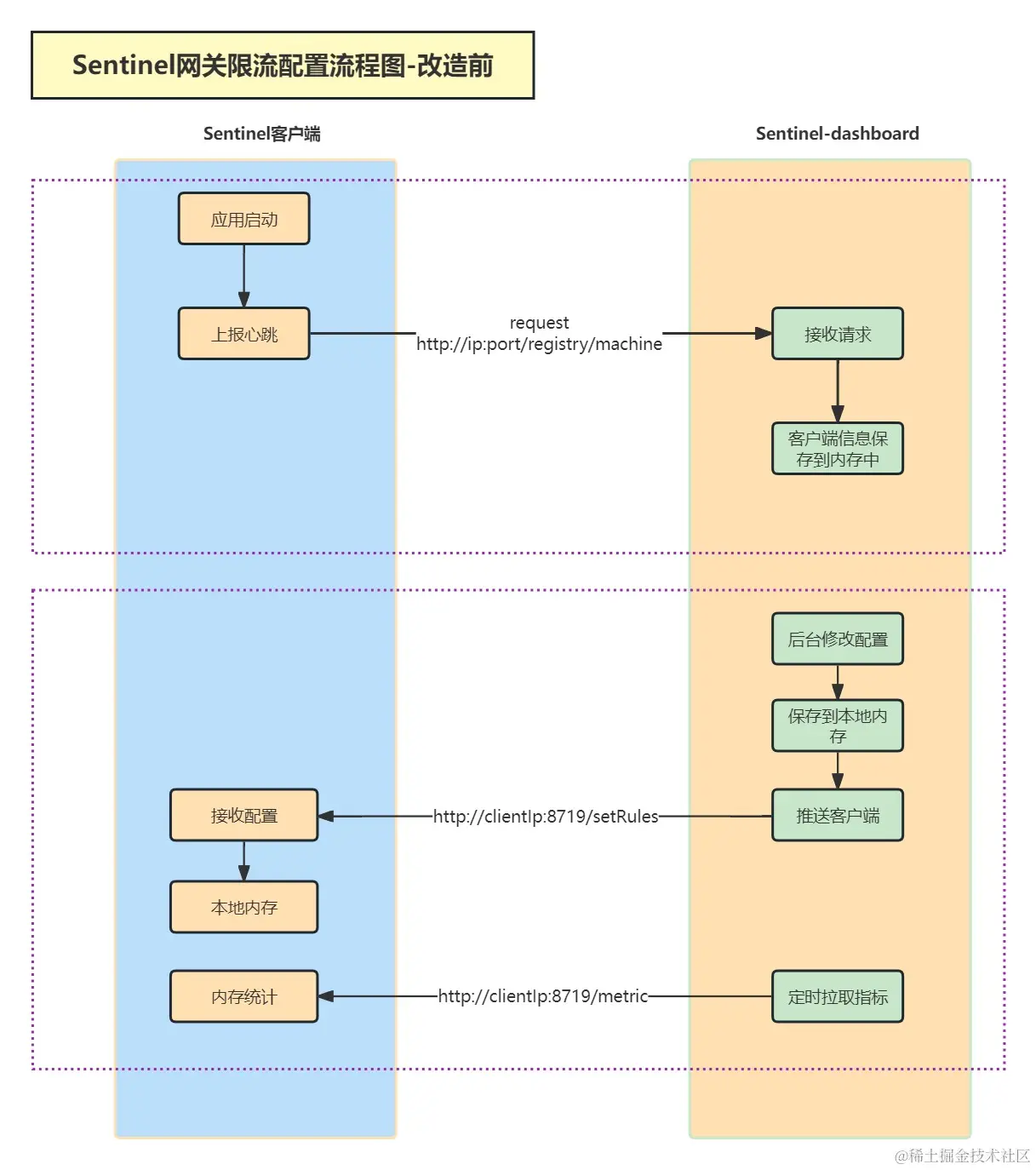 Sentinel限流流程图 (4).jpg