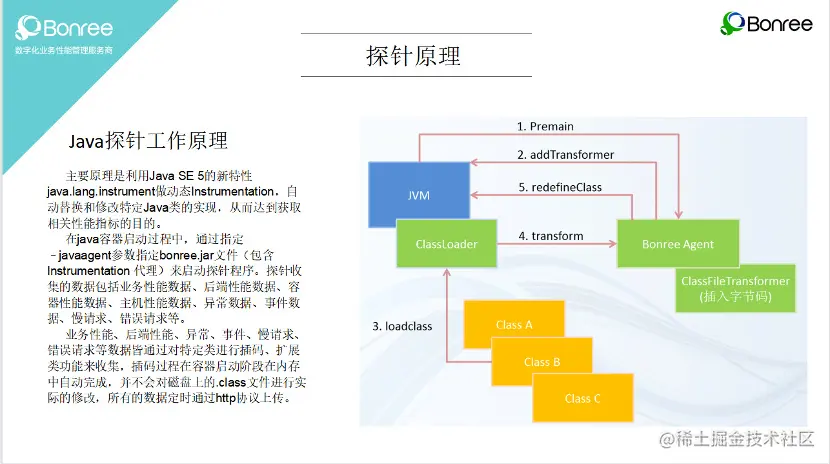 一文看懂——什么是Bonree Server？