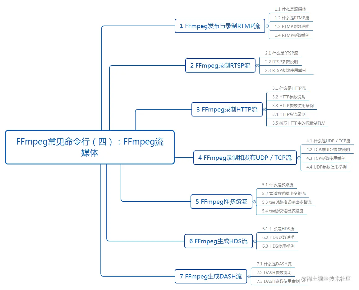 FFmpeg常见命令行（四）：FFmpeg流媒体.png