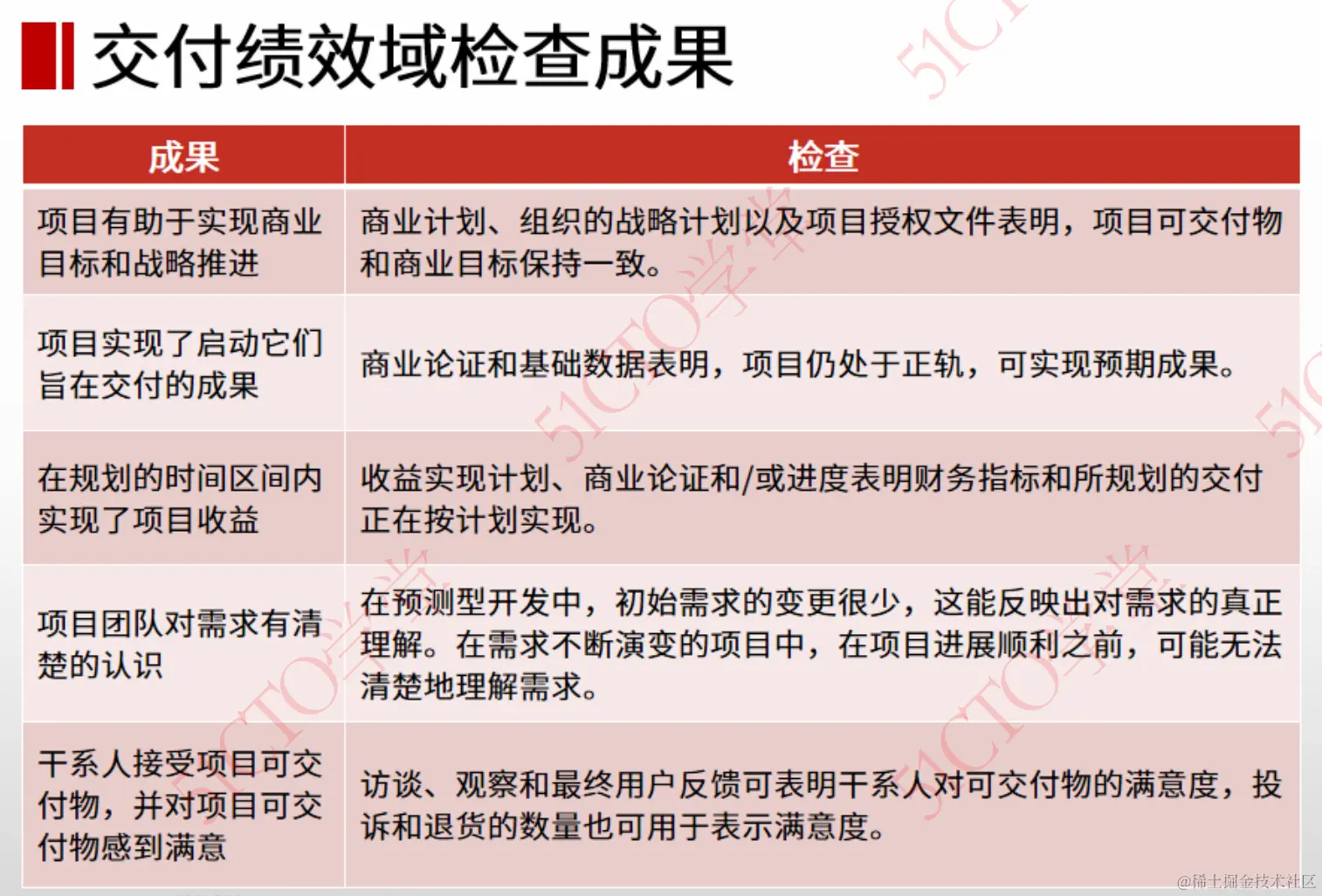 交付绩效与轿车结果.png