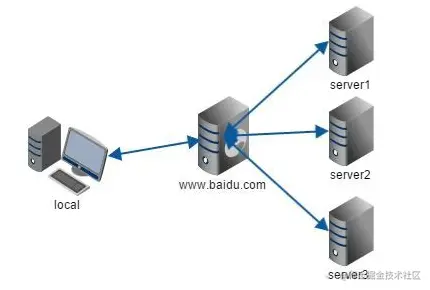 image-20220809150253768