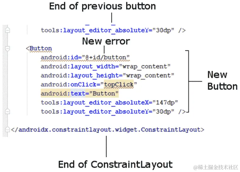 图 2.17 - 附加错误