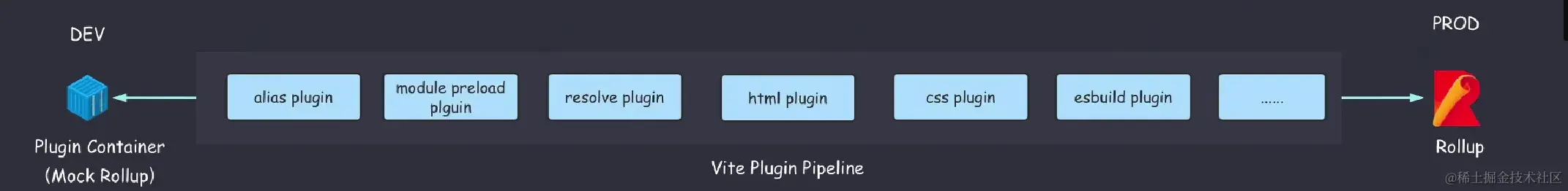 image-20230208173512814.png