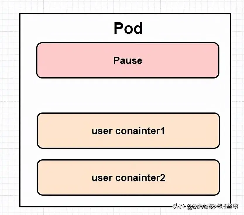 这一篇 K8S（Kubernetes）我觉得可以了解一下