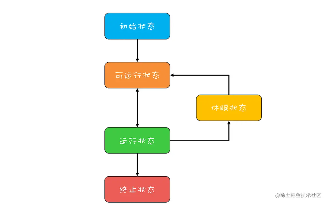 1651248522968-14a3c935-b45e-4ab7-bb1c-f7de1e93bf1d.png