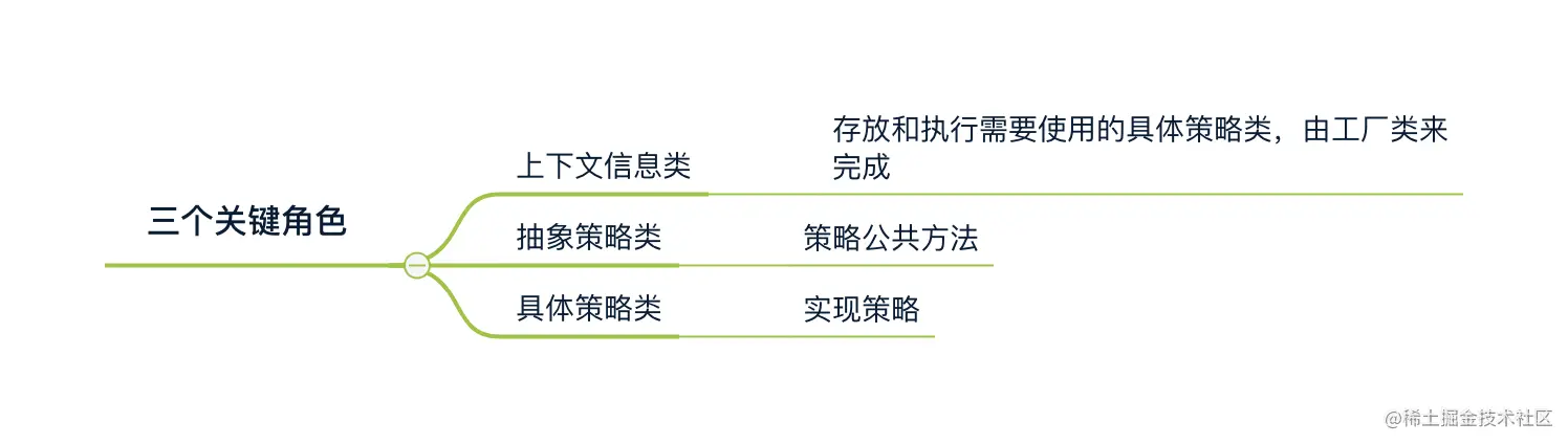 三个关键角色