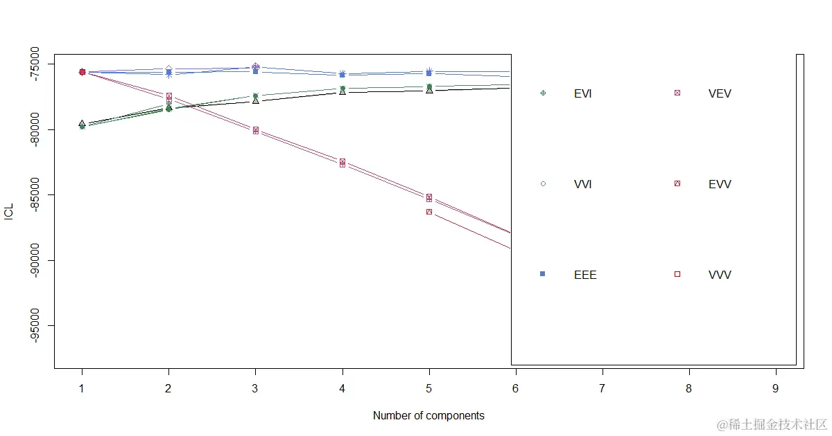 R数据分析：潜在剖面分析LPA的做法与解释