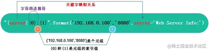 å¨è¿éæå¥å¾çæè¿°