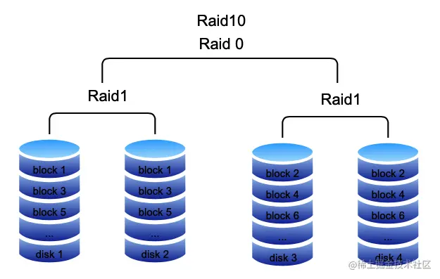 image-20221207203438842