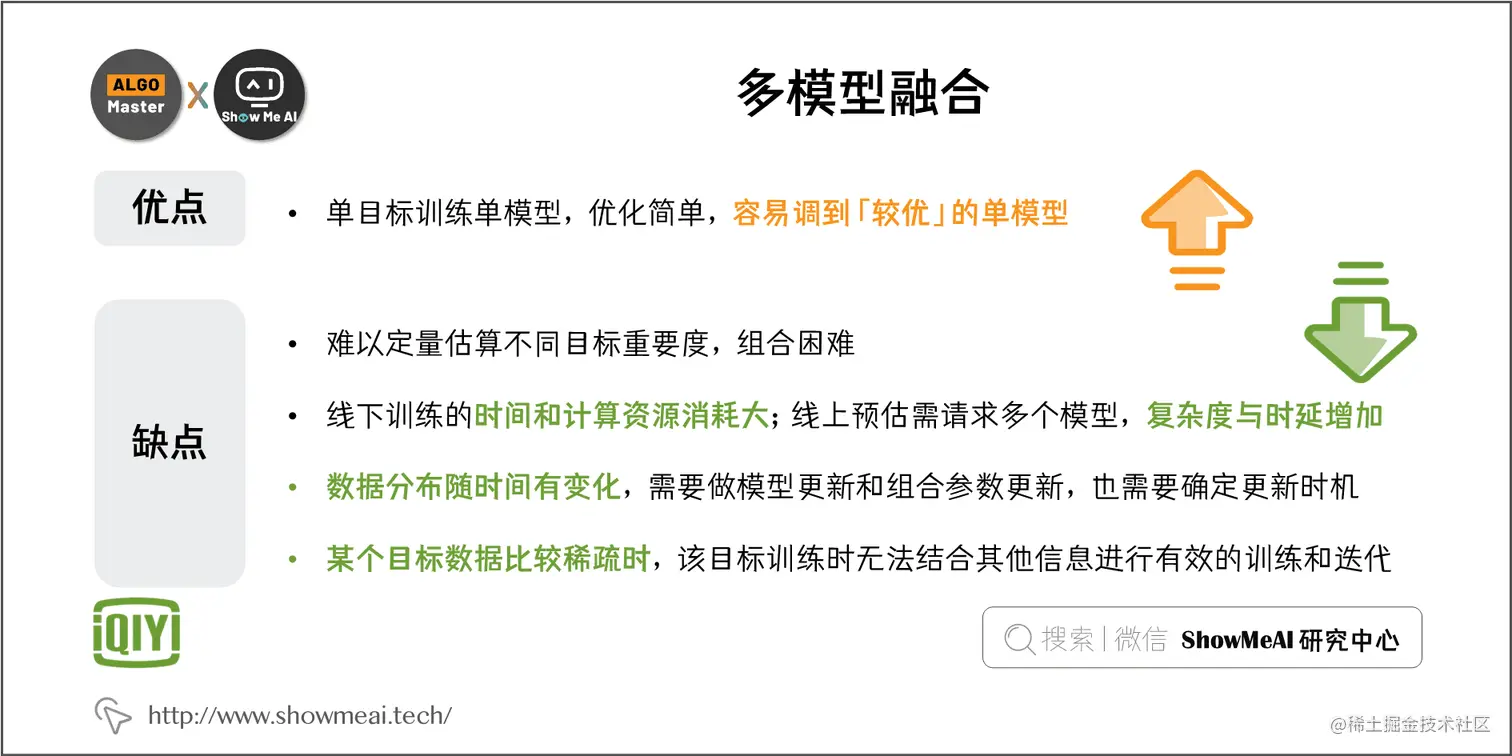 多模型融合; 2-10