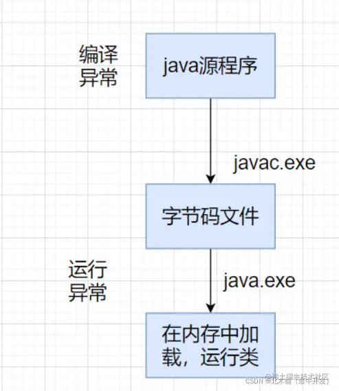 [外链图片转存失败,源站可能有防盗链机制,建议将图片保存下来直接上传(img-5FKKj2je-1641182059351)(C:\Users\MSI-NB\AppData\Roaming\Typora\typora-user-images\image-20220103111858119.png)]