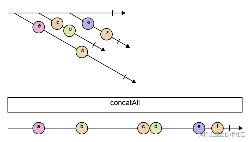 concatAll marble diagram