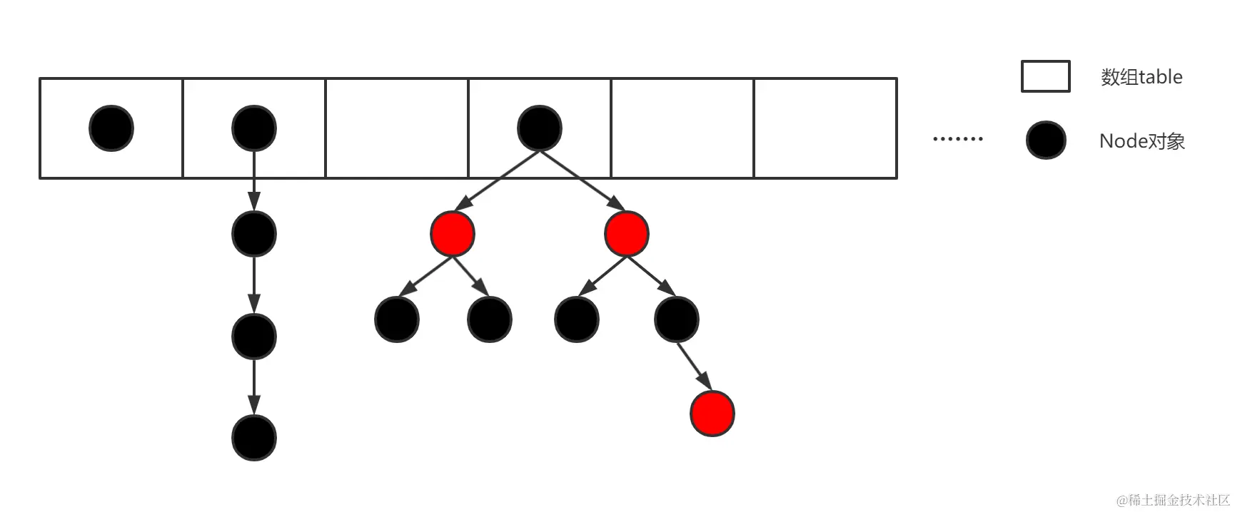 JDK1.8的HashMap数据结构