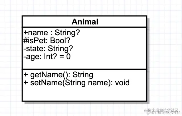 AnimalUML类图.png